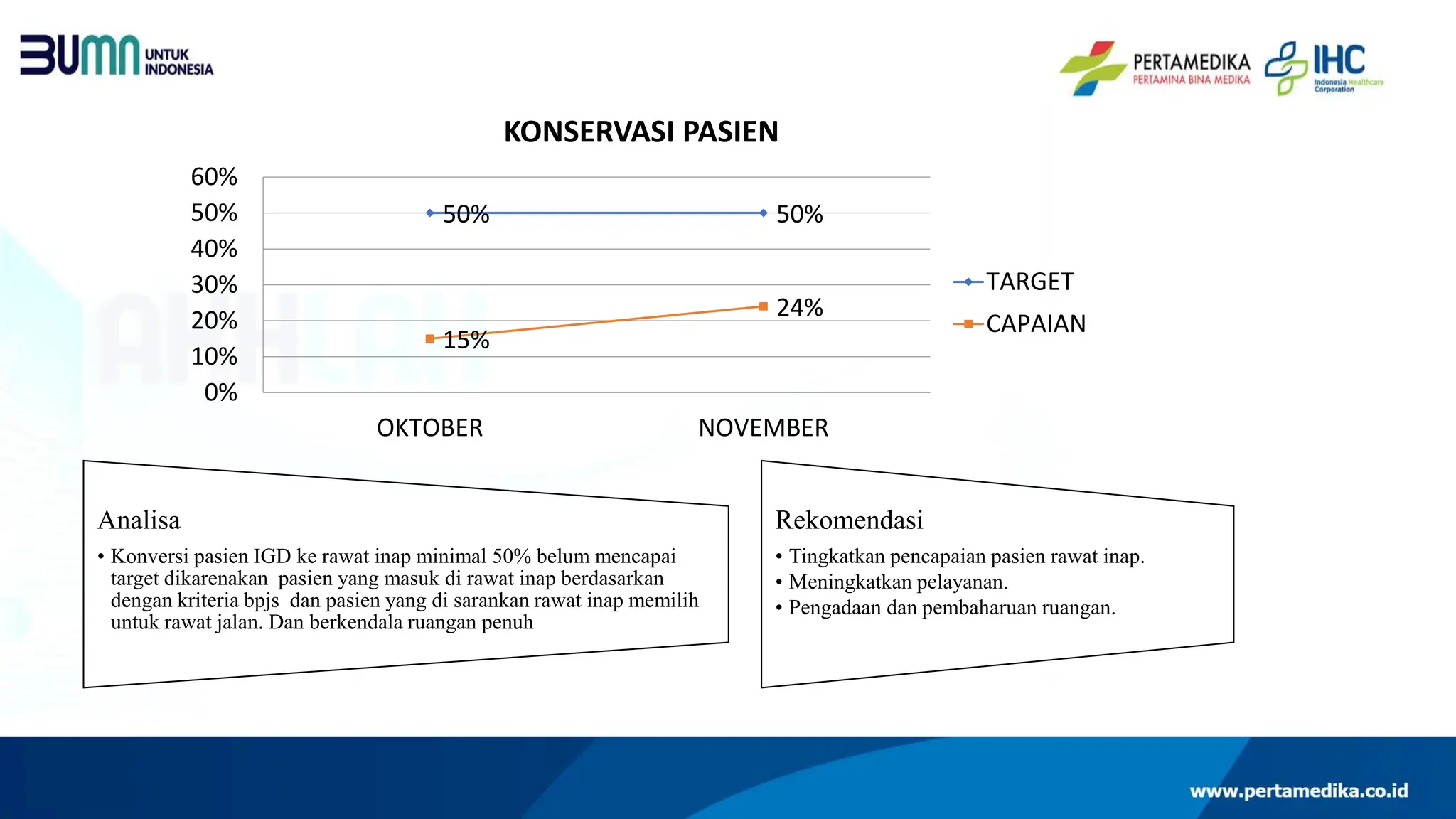 LAPORAN MUTU NASIONAL JAN-NOV RSBT MUNTOK.pptx