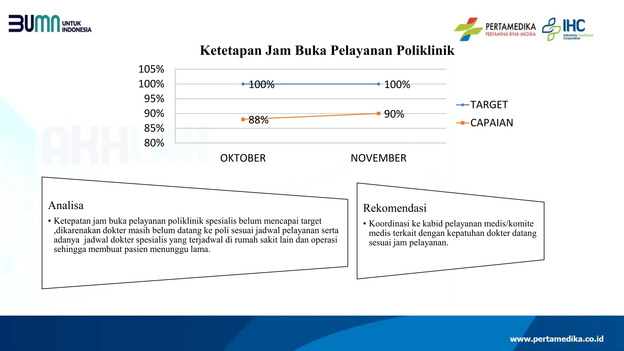 LAPORAN MUTU NASIONAL JAN-NOV RSBT MUNTOK.pptx