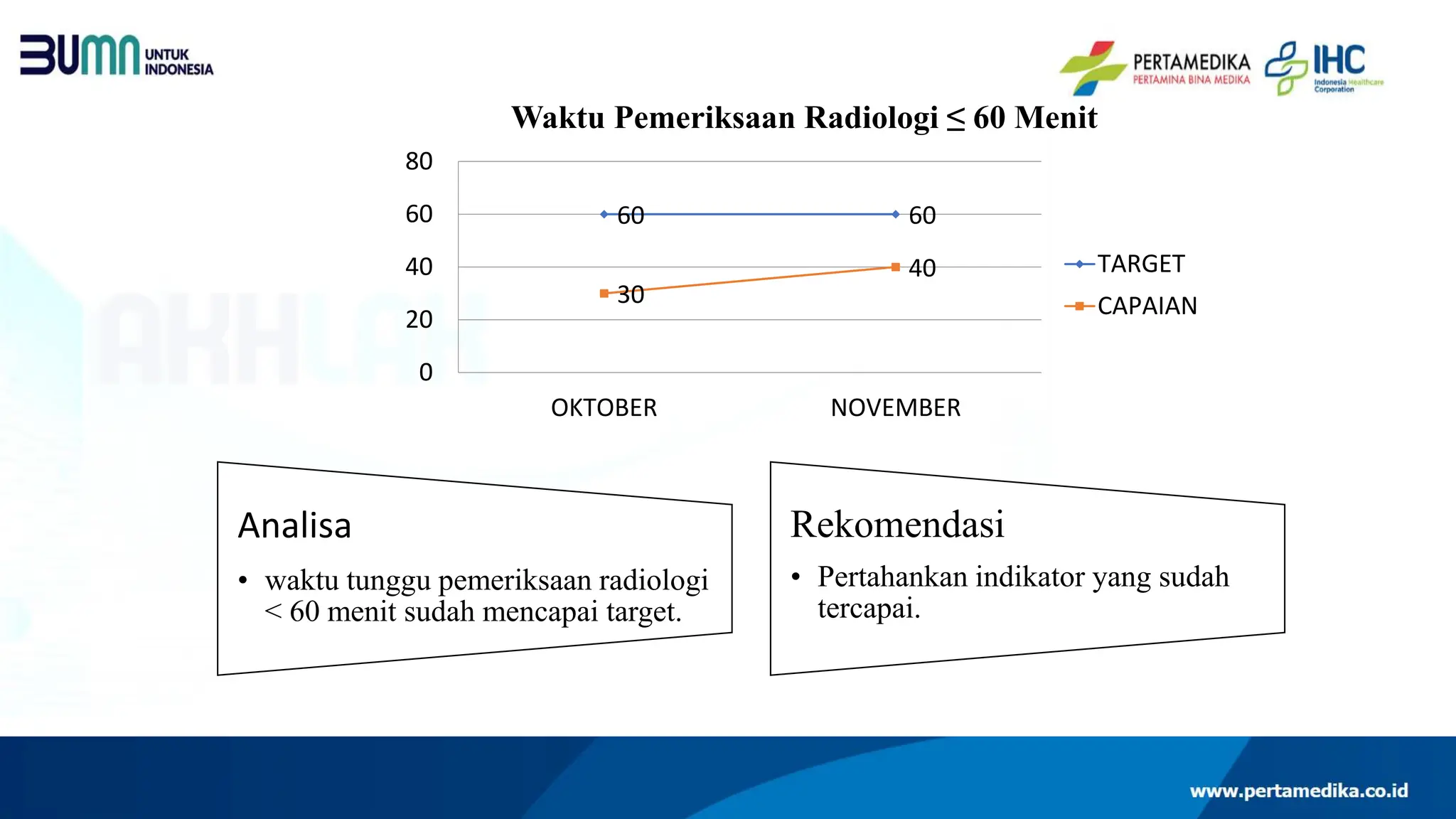 LAPORAN MUTU NASIONAL JAN-NOV RSBT MUNTOK.pptx