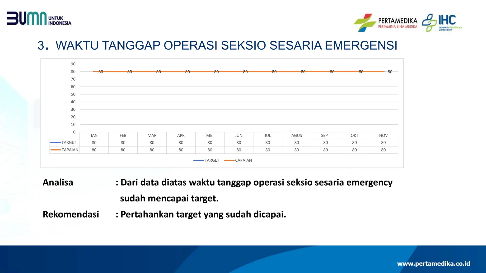 LAPORAN MUTU NASIONAL JAN-NOV RSBT MUNTOK.pptx