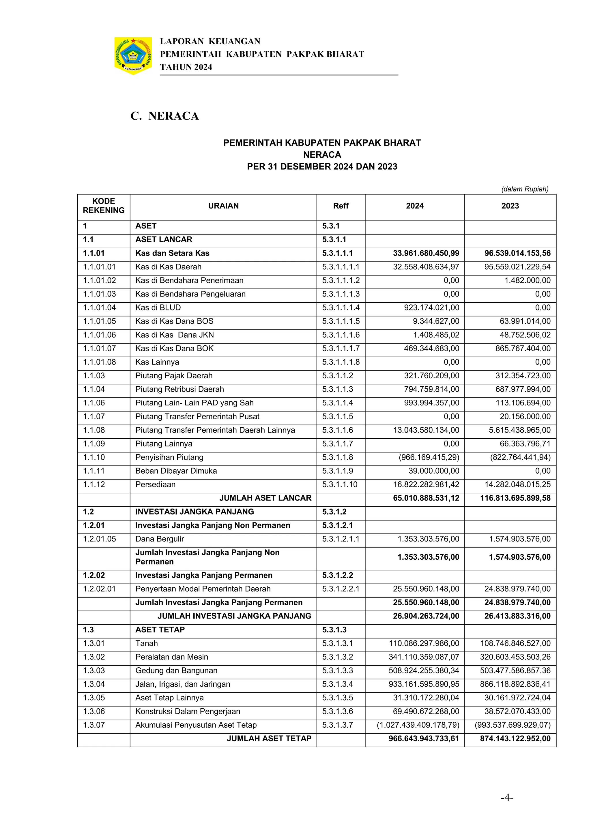 Laporan Neraca 2024 Kabupaten Pakpak Bharat.pdf