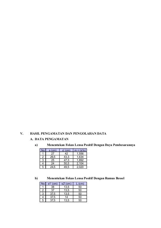 Laporan Rumus Rumus Lensa O1