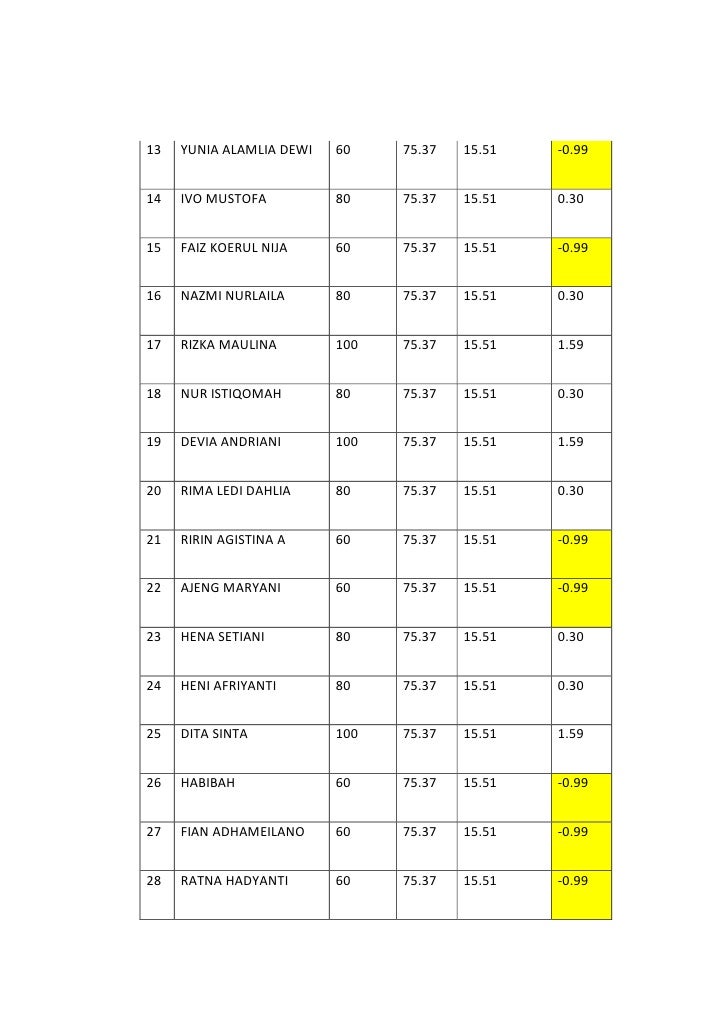 kesulitan belajar matematika untuk siswa