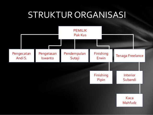 Laporan Observasi Management Bengkel