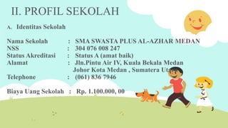 II. PROFIL SEKOLAH
A. Identitas Sekolah
Nama Sekolah : SMA SWASTA PLUS AL-AZHAR MEDAN
NSS : 304 076 008 247
Status Akredit...