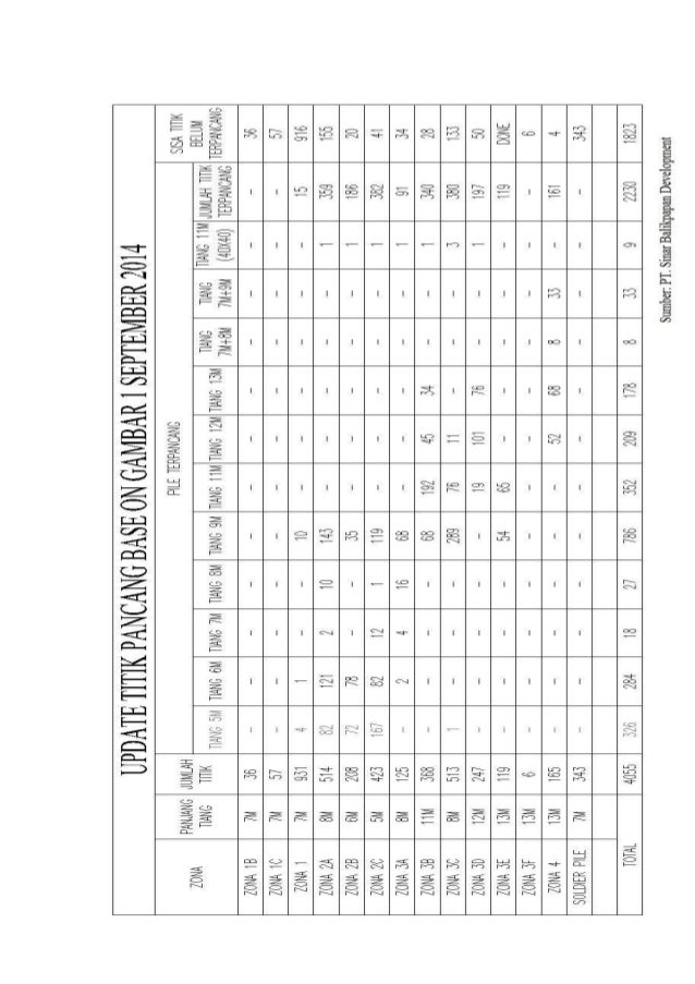 Contoh Laporan Hasil Observasi Lingkungan Sekolah 