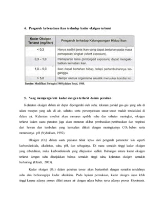 4. Pengaruh keberadaan ikan terhadap kadar oksigen terlarut
5. Yang mempengaruhi kadar oksigen terlarut dalam perairan
Kelarutan oksigen dalam air dapat dipengaruhi oleh suhu, tekanan parsial gas-gas yang ada di
udara maupun yang ada di air, salinitas serta persenyawaan unsur-unsur mudah teroksidasi di
dalam air. Kelarutan tersebut akan menurun apabila suhu dan salinitas meningkat, oksigen
terlarut dalam suatu perairan juga akan menurun akibat pembusukan-pembusukan dan respirasi
dari hewan dan tumbuhan yang kemudian diikuti dengan meningkatnya CO2 bebas serta
menurunnya pH (Nybakken, 1992).
Oksigen (O2) dalam suatu perairan tidak lepas dari pengaruh parameter lain seperti
karbondioksida, alkalinitas, suhu, pH, dan sebagainya. Di mana semakin tinggi kadar oksigen
yang dibutuhkan, maka karbondioksida yang dilepaskan sedikit. Hubungan antara kadar oksigen
terlarut dengan suhu ditunjukkan bahwa semakin tinggi suhu, kelarutan oksigen semakin
berkurang (Efendi, 2003).
Kadar oksigen (O2) dalam perairan tawar akan bertambah dengan semakin rendahnya
suhu dan berkurangnya kadar alkalinitas. Pada lapisan permukaan, kadar oksigen akan lebih
tinggi karena adanya proses difusi antara air dengan udara bebas serta adanya proses fotosintesis.
 