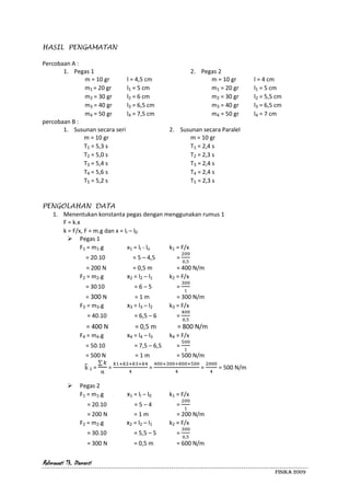 Rahmawati Th. Diamanti
FISIKA 2009
HASIL PENGAMATAN
Percobaan A :
1. Pegas 1 2. Pegas 2
m = 10 gr l = 4,5 cm m = 10 gr l = 4 cm
m1 = 20 gr l1 = 5 cm m1 = 20 gr l1 = 5 cm
m2 = 30 gr l2 = 6 cm m2 = 30 gr l2 = 5,5 cm
m3 = 40 gr l3 = 6,5 cm m3 = 40 gr l3 = 6,5 cm
m4 = 50 gr l4 = 7,5 cm m4 = 50 gr l4 = 7 cm
percobaan B :
1. Susunan secara seri 2. Susunan secara Paralel
m = 10 gr m = 10 gr
T1 = 5,3 s T1 = 2,4 s
T2 = 5,0 s T2 = 2,3 s
T3 = 5,4 s T3 = 2,4 s
T4 = 5,6 s T4 = 2,4 s
T5 = 5,2 s T5 = 2,3 s
PENGOLAHAN DATA
1. Menentukan konstanta pegas dengan menggunakan rumus 1
F = k.x
k = F/x, F = m.g dan x = lI – l0
 Pegas 1
F1 = m1.g x1 = lI - lo k1 = F/x
= 20.10 = 5 – 4,5 =
= 200 N = 0,5 m = 400 N/m
F2 = m2.g x2 = l2 – l1 k2 = F/x
= 30.10 = 6 – 5 =
= 300 N = 1 m = 300 N/m
F3 = m3.g x3 = l3 – l2 k3 = F/x
= 40.10 = 6,5 – 6 =
= 400 N = 0,5 m = 800 N/m
F4 = m4.g x4 = l4 – l3 k4 = F/x
= 50.10 = 7,5 – 6,5 =
= 500 N = 1 m = 500 N/m
1 = = = = = 500 N/m
 Pegas 2
F1 = m1.g x1 = lI – l0 k1 = F/x
= 20.10 = 5 – 4 =
= 200 N = 1 m = 200 N/m
F2 = m2.g x2 = l2 – l1 k2 = F/x
= 30.10 = 5,5 – 5 =
= 300 N = 0,5 m = 600 N/m
 