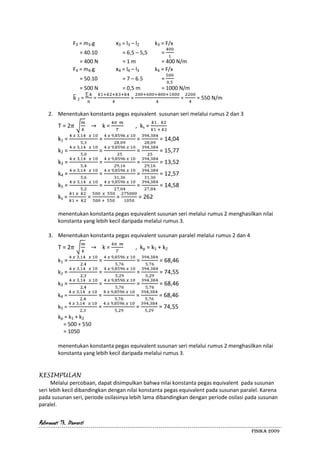 Rahmawati Th. Diamanti
FISIKA 2009
F3 = m3.g x3 = l3 – l2 k3 = F/x
= 40.10 = 6,5 – 5,5 =
= 400 N = 1 m = 400 N/m
F4 = m4.g x4 = l4 – l3 k4 = F/x
= 50.10 = 7 – 6.5 =
= 500 N = 0,5 m = 1000 N/m
2 = = = = = 550 N/m
2. Menentukan konstanta pegas equivalent susunan seri melalui rumus 2 dan 3
T = 2 k = , ks =
k1 = = = = 14,04
k2 = = = = 15,77
k3 = = = = 13,52
k4 = = = = 12,57
k5 = = = = 14,58
ks = = = = 262
menentukan konstanta pegas equivalent susunan seri melalui rumus 2 menghasilkan nilai
konstanta yang lebih kecil daripada melalui rumus 3.
3. Menentukan konstanta pegas equivalent susunan paralel melalui rumus 2 dan 4
T = 2 k = , kp = k1 + k2
k1 = = = = 68,46
k2 = = = = 74,55
k3 = = = = 68,46
k4 = = = = 68,46
k5 = = = = 74,55
kp = k1 + k2
= 500 + 550
= 1050
menentukan konstanta pegas equivalent susunan seri melalui rumus 2 menghasilkan nilai
konstanta yang lebih kecil daripada melalui rumus 3.
KESIMPULAN
Melalui percobaan, dapat disimpulkan bahwa nilai konstanta pegas equivalent pada susunan
seri lebih kecil dibandingkan dengan nilai konstanta pegas equivalent pada susunan paralel. Karena
pada susunan seri, periode osilasinya lebih lama dibandingkan dengan periode osilasi pada susunan
paralel.
 