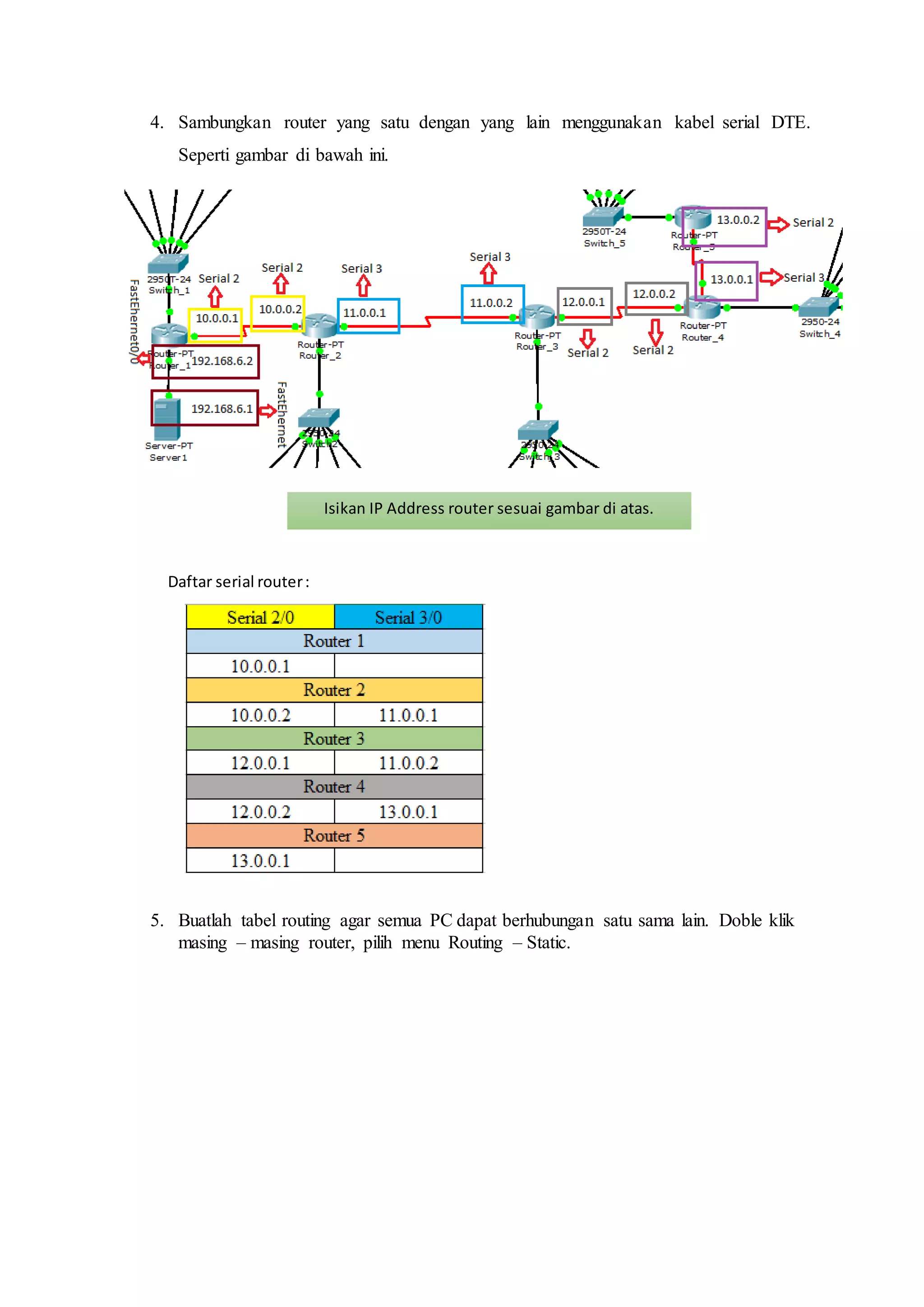 4. Sambungkan router yang satu dengan yang lain menggunakan kabel serial DTE.
Seperti gambar di bawah ini.
Daftar serial router:
5. Buatlah tabel routing agar semua PC dapat berhubungan satu sama lain. Doble klik
masing – masing router, pilih menu Routing – Static.
Isikan IP Address router sesuai gambar di atas.
 