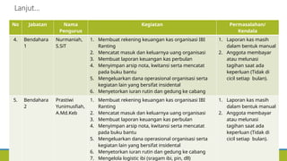 Nota Ranting LAPORAN PELAKSANAAN KEGIATAN TENGAH PERIODE.pptx