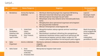 Nota Ranting LAPORAN PELAKSANAAN KEGIATAN TENGAH PERIODE.pptx