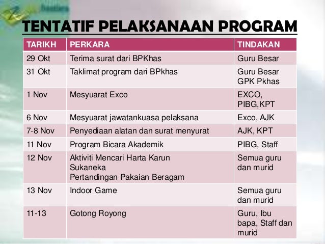 Contoh Laporan Pembudayaan Inklusif