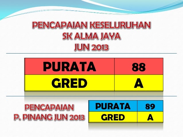 Laporan Pencapaian J Qaf Sk Alma Jaya Jun 2013