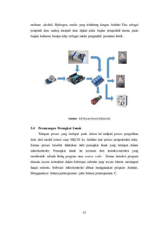 Alat Pedeteksi Orang Merokok Dalam Toilet Menggunakan Sensor Asap Berbasis Arduino 117100331