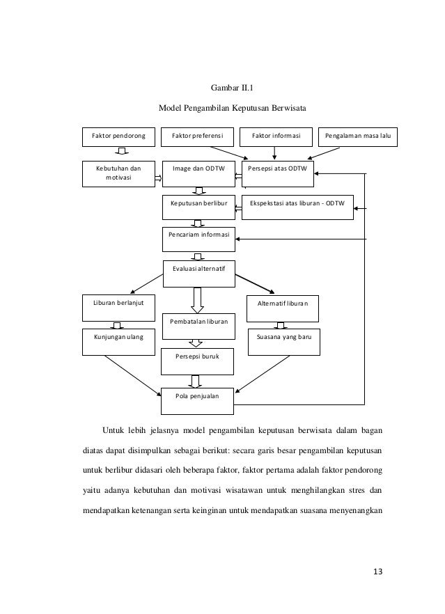 Laporan penelitian analisis pengaruh daya tarik wisata, aksesibilitas…