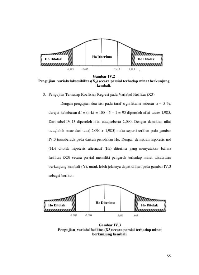 Laporan penelitian analisis pengaruh daya tarik wisata, aksesibilitas…