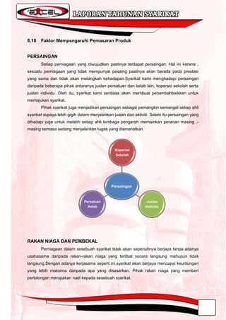 8.10   Faktor Mempengaruhi Pemasaran Produk


PERSAINGAN
       Setiap perniagaan yang diwujudkan pastinya terdapat persaingan. Hal ini kerana ,
sesuatu perniagaan yang tidak mempunyai pesaing pastinya akan berada pada prestasi
yang sama dan tidak akan melangkah kehadapan.Syarikat kami menghadapi persaingan
daripada beberapa pihak antaranya jualan persatuan dan kelab lain, koperasi sekolah serta
jualan individu. Oleh itu, syarikat kami sentiasa akan membuat penambahbaikkan untuk
memajukan syarikat.
       Pihak syarikat juga menjadikan persaingan sebagai pemangkin semangat setiap ahli
syarikat supaya lebih gigih dalam menjalankan jualan dan aktiviti. Selain itu persaingan yang
dihadapi juga untuk melatih setiap ahli lembaga pengarah memainkan peranan masing –
masing semasa sedang menjalankan tugas yang diamanatkan.



                                               Koperasi
                                               Sekolah




                                             Persaingan


                              Persatuan                          Jualan
                                Kelab                           Individu




RAKAN NIAGA DAN PEMBEKAL
       Perniagaan dalam sesebuah syarikat tidak akan sepenuhnya berjaya tanpa adanya
usahasama daripada rakan-rakan niaga yang terlibat secara langsung mahupun tidak
langsung.Dengan adanya kerjasama seperti ini,syarikat akan berjaya mencapai keuntungan
yang lebih maksima daripada apa yang disasarkan. Pihak rakan niaga yang memberi
pertolongan merupakan nadi kepada sesebuah syarikat.
 