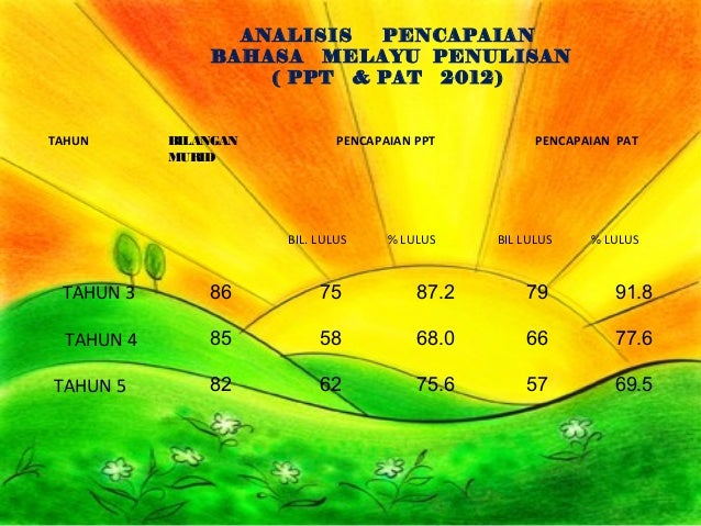 Laporan peningkatan 2012