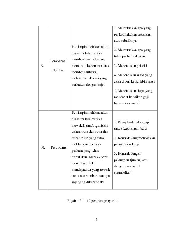 Contoh Buku Log Latihan Industri Akaun