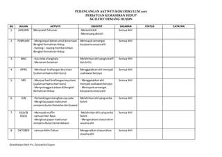 Kelab Kemahiran Hidup