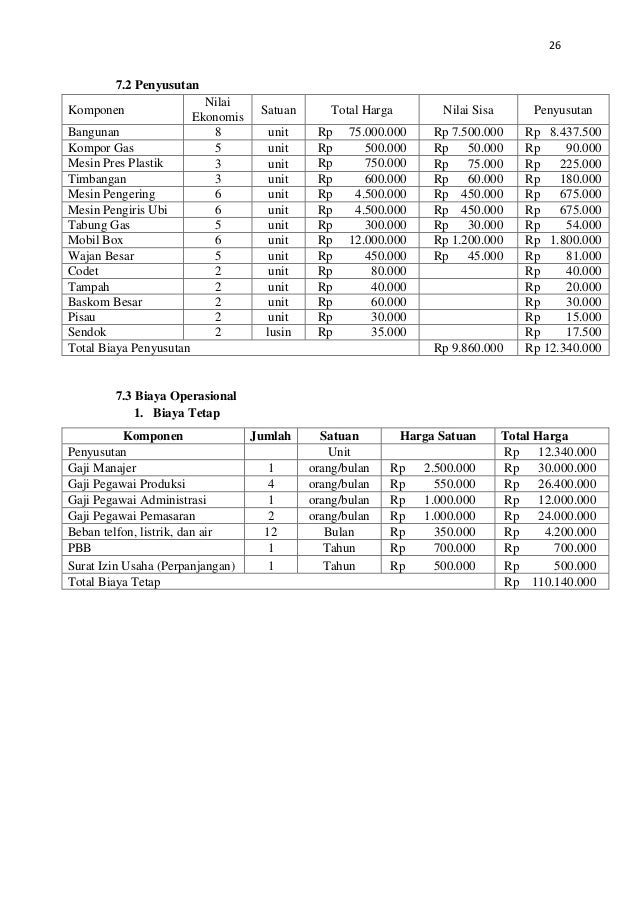 Perencanaan Bisnis Keripik Ubi Perencanaan Bisnis Keripik Ubi