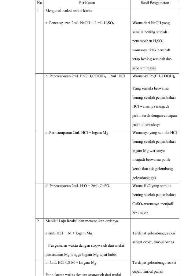 Modul Analisis Bertopik Kimia Tingkatan 4 Jawapan