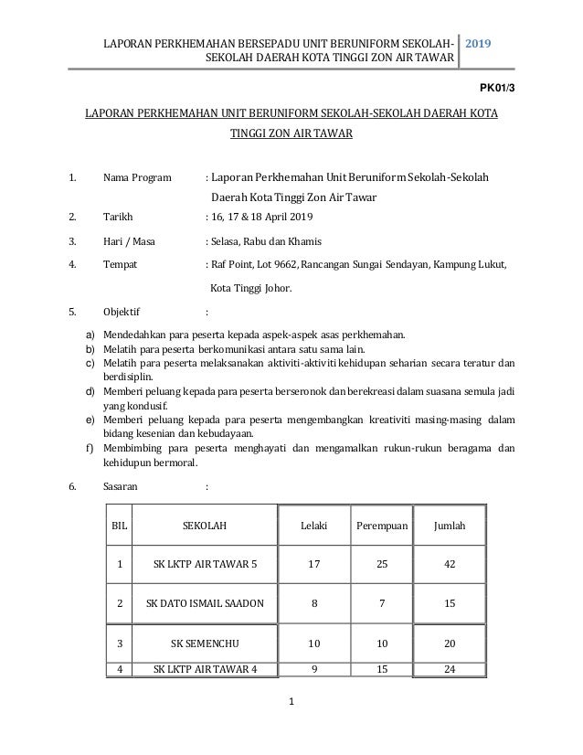 Laporan Perkhemahan