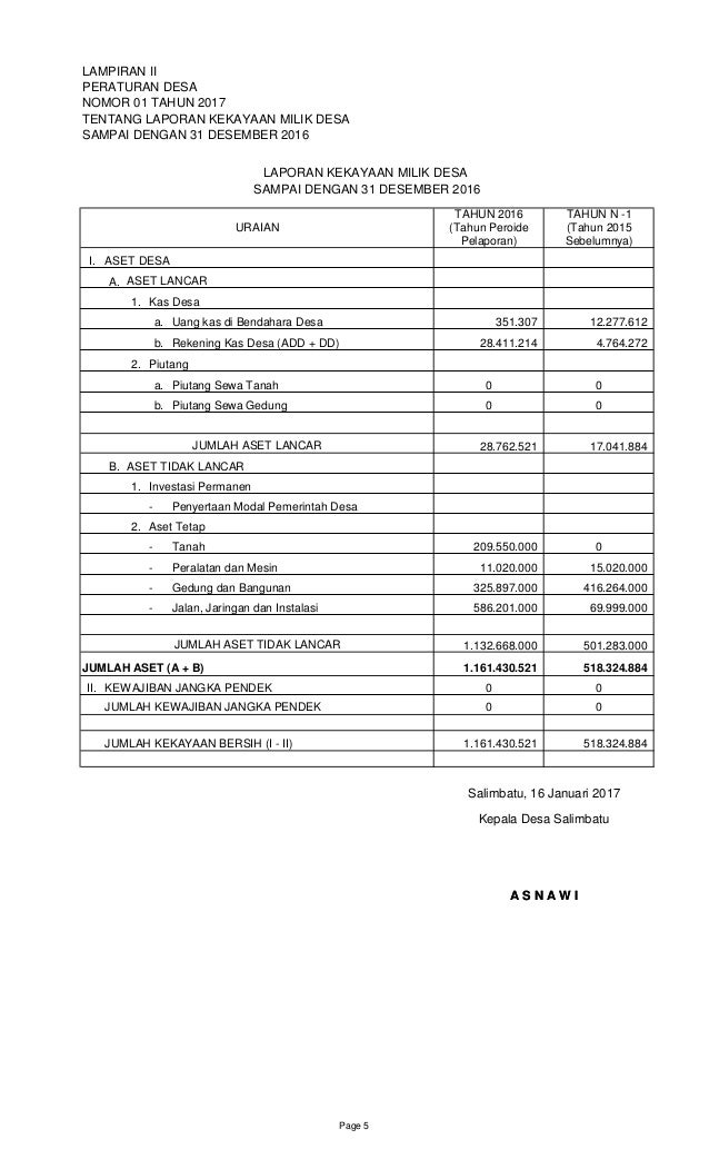 Contoh Laporan Pertanggungjawaban Uang Operasional Rt Kumpulan Contoh Laporan