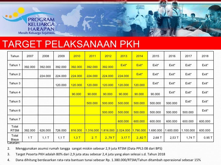 Gaji Pendamping Program Keluarga Harapan