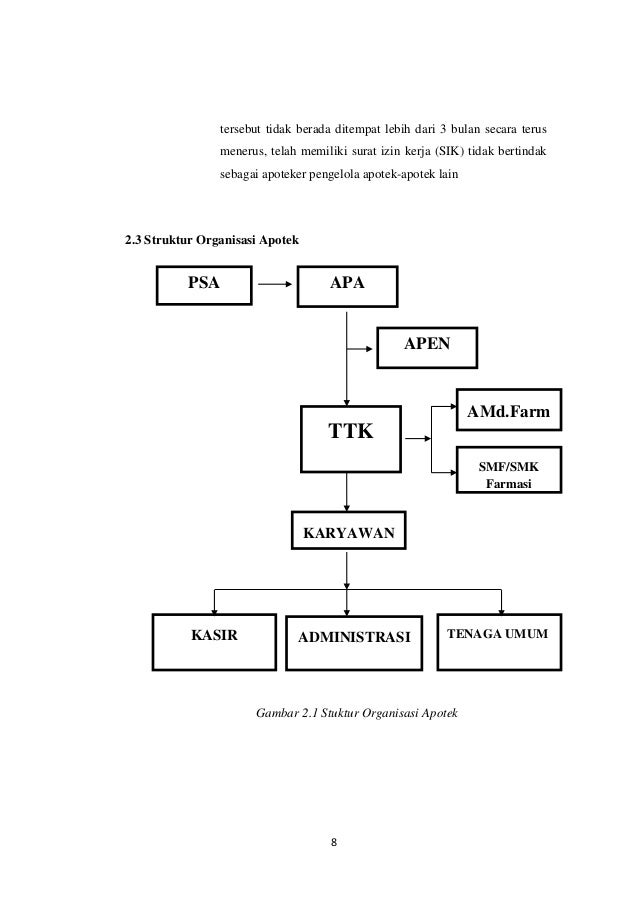 Struktur Organisasi Apotek Menurut Permenkes Pdf