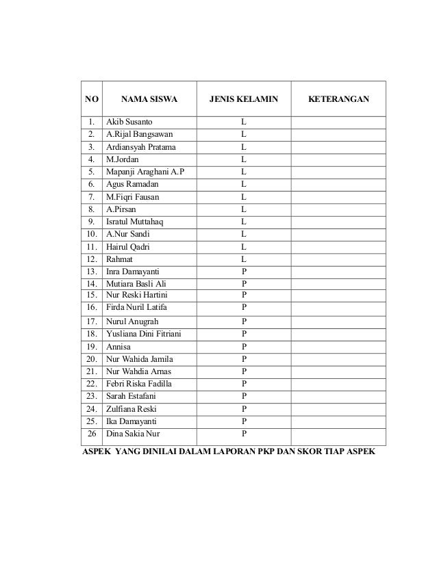 Laporan Observasi Media Pembelajaran Matematika.03 Model 