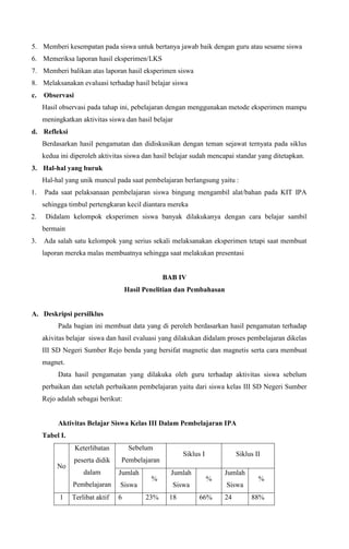 5. Memberi kesempatan pada siswa untuk bertanya jawab baik dengan guru atau sesame siswa
6. Memeriksa laporan hasil eksperimen/LKS
7. Memberi balikan atas laporan hasil eksperimen siswa
8. Melaksanakan evaluasi terhadap hasil belajar siswa
c.

Observasi
Hasil observasi pada tahap ini, pebelajaran dengan menggunakan metode eksperimen mampu
meningkatkan aktivitas siswa dan hasil belajar

d. Refleksi
Berdasarkan hasil pengamatan dan didiskusikan dengan teman sejawat ternyata pada siklus
kedua ini diperoleh aktivitas siswa dan hasil belajar sudah mencapai standar yang ditetapkan.
3. Hal-hal yang buruk
Hal-hal yang unik muncul pada saat pembelajaran berlangsung yaitu :
1.

Pada saat pelaksanaan pembelajaran siswa bingung mengambil alat/bahan pada KIT IPA
sehingga timbul pertengkaran kecil diantara mereka

2.

Didalam kelompok eksperimen siswa banyak dilakukanya dengan cara belajar sambil
bermain

3.

Ada salah satu kelompok yang serius sekali melaksanakan eksperimen tetapi saat membuat
laporan mereka malas membuatnya sehingga saat melakukan presentasi

BAB IV
Hasil Penelitian dan Pembahasan

A. Deskripsi persilklus
Pada bagian ini membuat data yang di peroleh berdasarkan hasil pengamatan terhadap
akivitas belajar siswa dan hasil evaluasi yang dilakukan didalam proses pembelajaran dikelas
III SD Negeri Sumber Rejo benda yang bersifat magnetic dan magnetis serta cara membuat
magnet.
Data hasil pengamatan yang dilakuka oleh guru terhadap aktivitas siswa sebelum
perbaikan dan setelah perbaikann pembelajaran yaitu dari siswa kelas III SD Negeri Sumber
Rejo adalah sebagai berikut:

Aktivitas Belajar Siswa Kelas III Dalam Pembelajaran IPA
Tabel I.
Keterlibatan
No

Sebelum

peserta didik

Pembelajaran

dalam

Jumlah

Pembelajaran
1

Siswa

Terlibat aktif

6

%
23%

Siklus I
Jumlah
Siswa
18

Siklus II

%
66%

Jumlah
Siswa
24

%
88%

 