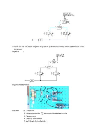 3. Piston rod dari SAC dapat bergerak maju pelan apabila katup tombol tekan 3/2 beroprasi secara
bersamaan
Rangkaian :
Rangakaiansebenarnya:
Peralatan : 1. Distributor
2. 2 buah push button 3
2⁄ tertutup dalam keadaan normal
3. Two pressure
4. One way flow control
5. SAC ( Single Acting Cylinder )
v =-0.66
A
P R
P
A
3
A
P R
X Y
A
A
P R
A
P R
X Y
A
50%
P A
 