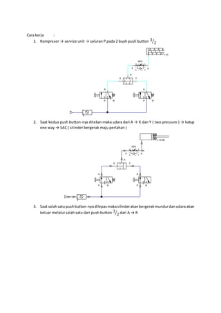 Cara kerja :
1. Kompresor → service unit → saluran P pada 2 buah push button 3
2⁄
2. Saat kedua push button-nya ditekan maka udara dari A → X dan Y ( two pressure ) → katup
one way → SAC ( silinder bergerak maju perlahan )
3. Saat salahsatu pushbutton-nyadilepasmakasilinderakanbergerakmundurdanudara akan
keluar melalui salah satu dari push button 3
2⁄ dari A → R
v =0
A
P R
A
P R
X Y
A
50%
P A
v =0.06
A
P R
A
P R
X Y
A
50%
P A
 