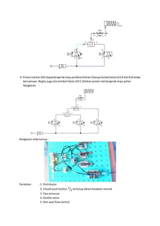 4. Pistonroddari SACdapatbergerakmajuperlahanbilake 2katuptombol tekan3/2A danB di tekan
bersamaan. Begitu juga jika tombol tekan 3/2 C ditekan piston rod bergerak maju pelan.
Rangkaian :
Rangkaian sebenarnya :
Peralatan : 1. Distributor
2. 3 buah push button 3
2⁄ tertutup dalam keadaan normal
3. Two pressure
4. Shuttle valve
5. One way flow control
v =-0.21
A
P R
A
P R
X Y
A
50%
P A
A
P R
A
P R
X Y
A
50%
P A
X Y
A
A
P R
 