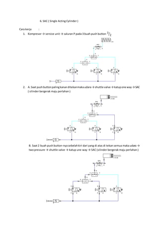 6. SAC ( Single Acting Cylinder )
Cara kerja :
1. Kompresor → service unit → saluran P pada 3 buah push button 3
2⁄
2. A. Saat pushbuttonpalingkananditekanmakaudara→ shuttle valve→ katupone way→ SAC
( silinder bergerak maju perlahan )
B. Saat 2 buah push button-nya sebelahkiri dari yang di atas di tekan semua maka udara →
two pressure → shuttle valve → katup une way → SAC (silinder bergerak maju perlahan )
v =0
A
P R
A
P R
X Y
A
50%
P A
X Y
A
A
P R
v =0.06
A
P R
A
P R
X Y
A
50%
P A
X Y
A
A
P R
v =0.06
A
P R
A
P R
X Y
A
50%
P A
X Y
A
A
P R
 