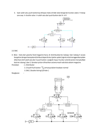 3. Saat salah satu push buttonnya dilepas maka silinder akan bergerak mundur udara → katup
one way → shuttle valve → salah satu dari push button dari A → R
2.2 DAC
4. Bola – bola dari gravitiy feed magazine harus di distribusikan ke lubang I dan lubang II secara
bergatiandengankecepatandistribusi dapatdiatur(pelan-pelan) signaluntukmenggerakanpiston
diberikanolehsalahsatudari 2 push button.Langkah maju/ mundur setelahpistonmenjatuhkan
bola ke lubang 1 dan 2. Gerakan piston dihasilkan selama masih ada bola dalam magazine
Peralatan : 1. Distributor
2. 2 buah Push button 3
2⁄ tertutup dalam keadaan normal
3. DAC ( Double Acting Cylinder )
Rangkaian :
v =-0.21
A
P R
A
P R
X Y
A
50%
P A
X Y
A
A
P R
A B
P R
P Y
A
X Y
A
A
P R
A
P R
A
P R
AO
AO
P Y
A
A
P R
SENSOR
 