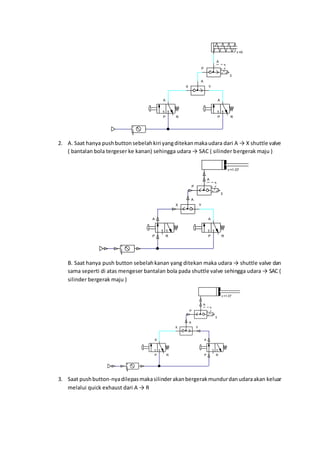 2. A. Saat hanya pushbuttonsebelahkiri yangditekanmakaudara dari A → X shuttle valve
( bantalan bola tergeser ke kanan) sehingga udara → SAC ( silinder bergerak maju )
B. Saat hanya push button sebelahkanan yang ditekan maka udara → shuttle valve dan
sama seperti di atas mengeser bantalan bola pada shuttle valve sehingga udara → SAC (
silinder bergerak maju )
3. Saat pushbutton-nyadilepasmakasilinderakanbergerakmundurdanudaraakan keluar
melalui quick exhaust dari A → R
v =0
A
P R
P
A
3
A
P R
X Y
A
v =1.07
A
P R
P
A
3
A
P R
X Y
A
v =1.07
A
P R
P
A
3
A
P R
X Y
A
 