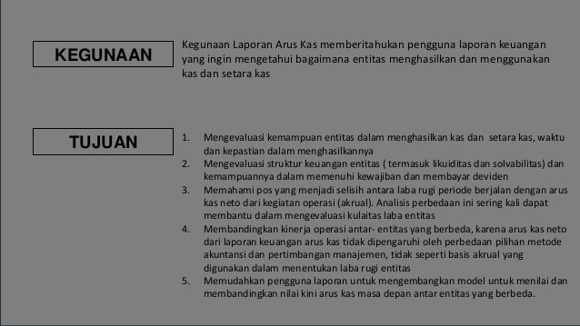 Laporan Posisi Keuangan