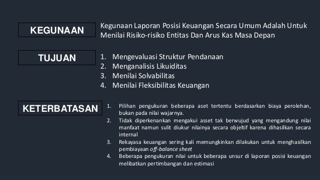 Laporan Posisi Keuangan