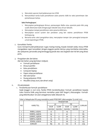 5. Mencetak Laporan Hasil pelaksanaan tes CPDB
6. Menyerahkan tanda bukti pendaftaran calon peserta didik ke seksi penerimaan dan
pemerikasaan berkas
Seksi Perlengkapan
1. Menyiapkan perlengkapan Brosur, pemasangan Baliho atau spanduk pada titik yang
sudah ditentukan baik di lingkungan Sekolah atau di luar Sekolah.
2. Menyiapkan tempat pendaftaran calon peserta didik baru.
3. Menyiapkan sound system dan peralatan yang lain selama pendaftaran PPDB
berlangsung.
4. Bersama-sama seksi pengolahan data, menyiapkan tempat dan perangkat komputer
untuk kepentingan PPDB.
2. Konsolidasi Panitia
Guna mempermudah pelaksanaan tugas masing-masing, Kepala Sekolah selaku Ketua PPDB
mengadakan rapat konsolidasi dengan anggota panitia lainnya yang membahas sistematika,
alur pelayanan,personalia yang bertanggung jawab atas satu kegiatan dan hal lain yang dirasa
perlu.
3. Pengadaan alat dan bahan.
Alat dan bahan yang dperlukan meliputi;
 Formulir pendaftaran
 Brosur/ pamflet
 Buku pendaftaran
 Computer/ laptop
 Papan rekap pendaftaran
 Alat tulis kantor
 Ruang pelayanan PPDB
 Meubiler (meja, kursi, dan almari arsip)
II. PELAKSANAAN
1. Pendistribusian formulir pendaftaran
Sejak tanggal 22 Juni 2016, Panitia PPDB mendistribusikan Formulir pendaftaran kepada
Calon Peserta Didik yang berminat mendaftar pada SMP Negeri 3 Batusangkar. Formulir
yang didistribusikan tercatat sebagaimana table dibawah ini;
Tebel 3: Rekapitulasi PD yang mendaftar pada PPDB SMP 3 Batusangkar Tp 2016/ 2017
NO HARI/ TGL
PENDAFTAR
JUMLAH
LK PR
DLM
RAYON
LUAR
RAYON
DLM
RAYON
LUAR
RAYON
1 RABU, 22/6/16 17 14 31
2 KAMIS, 23/6/16 24 1 41 65
3 JUMAT, 24/6/16 15 3 20 1 39
4 SABTU, 25/6/16 19 6 22 4 51
5 SENIN, 27/6/16 14 26 3 43
JUMLAH 89 10 122 8 229
 