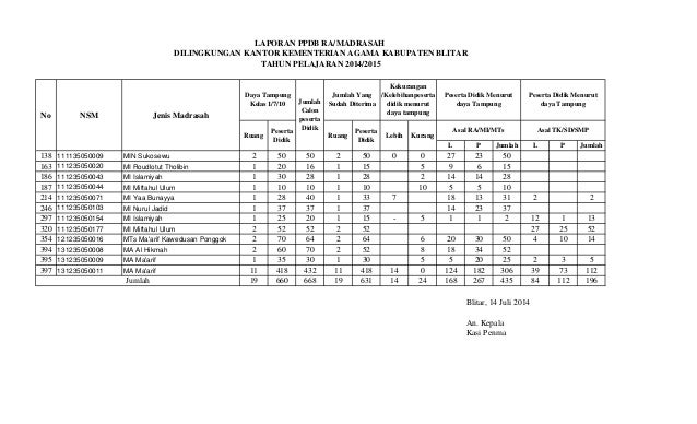 Laporan Ppdb 2014