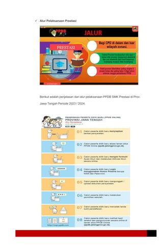  Alur Pelaksanaan Prestasi
Berikut adalah penjelasan dari alur pelaksanaan PPDB SMK Prestasi di Prov.
Jawa Tengah Periode 2023 / 2024.
 