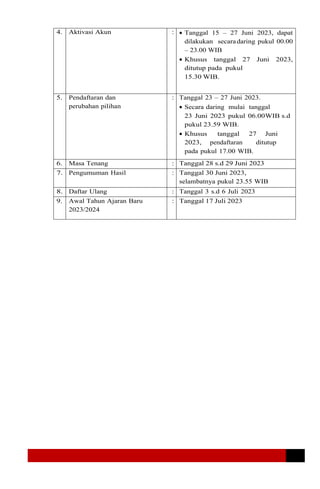4. Aktivasi Akun :  Tanggal 15 – 27 Juni 2023, dapat
dilakukan secaradaring pukul 00.00
– 23.00 WIB
 Khusus tanggal 27 Juni 2023,
ditutup pada pukul
15.30 WIB.
5. Pendaftaran dan
perubahan pilihan
: Tanggal 23 – 27 Juni 2023.
 Secara daring mulai tanggal
23 Juni 2023 pukul 06.00WIB s.d
pukul 23.59 WIB.
 Khusus tanggal 27 Juni
2023, pendaftaran ditutup
pada pukul 17.00 WIB.
6. Masa Tenang : Tanggal 28 s.d 29 Juni 2023
7. Pengumuman Hasil : Tanggal 30 Juni 2023,
selambatnya pukul 23.55 WIB
8. Daftar Ulang : Tanggal 3 s.d 6 Juli 2023
9. Awal Tahun Ajaran Baru
2023/2024
: Tanggal 17 Juli 2023
 