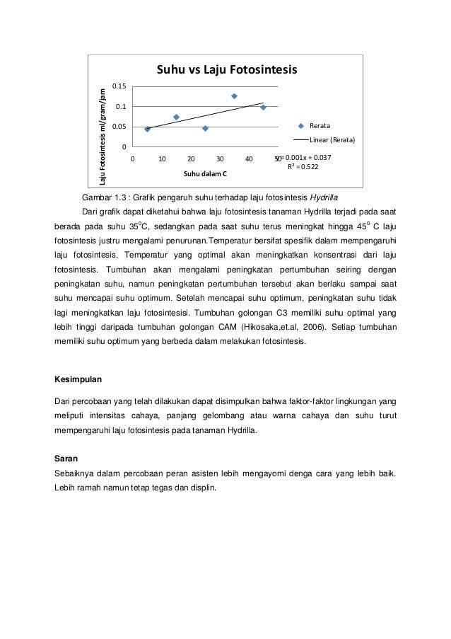 Jurnal Pengaruh Warna Cahaya Terhadap Laju Fotosintesis
