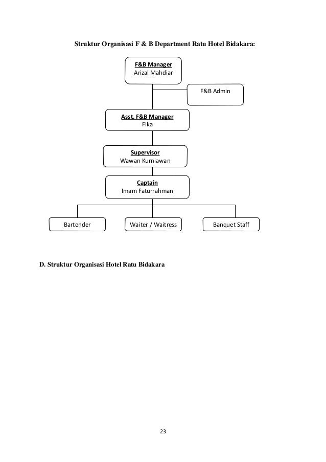 Struktur Organisasi Housekeeping Department Hotel Bintang