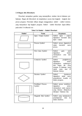 Laporan praktik kerja lapangan | PDF