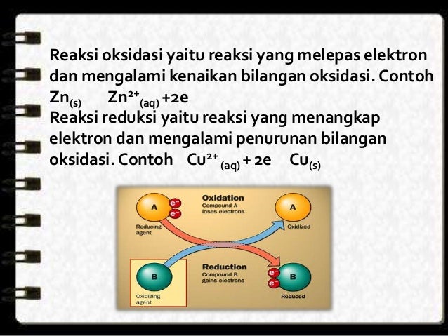 Chemistry : Deret Volta (Laporan Praktikum Kimia)
