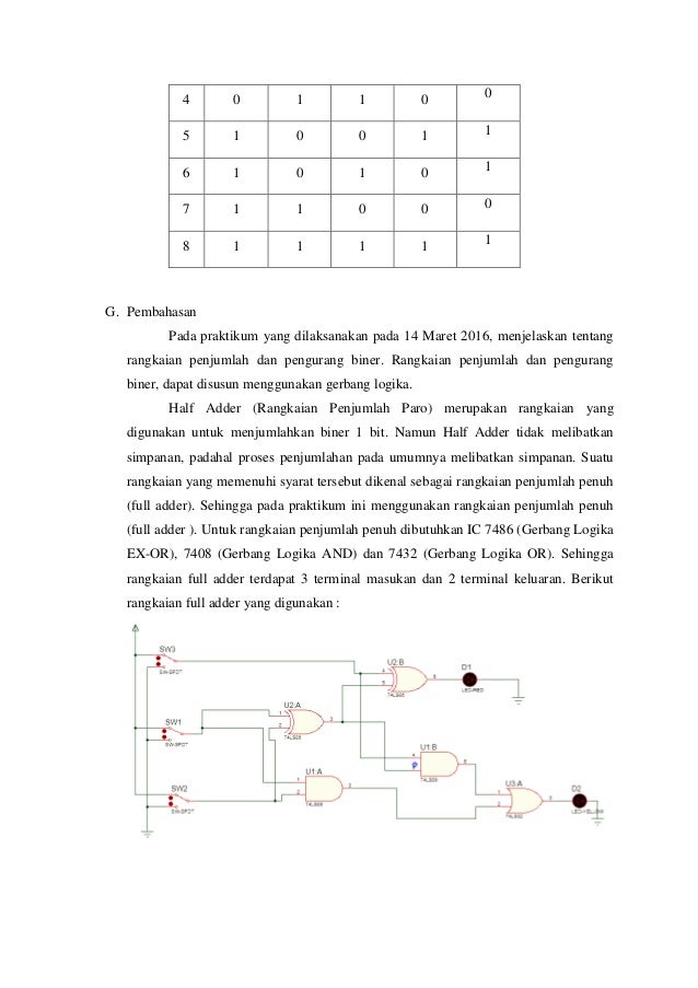 Daftar persamaan ic download pdf Daftar persamaan ic download pdf